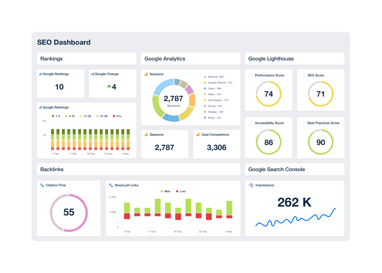 SEO analytics dashboard on a monitor